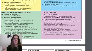 Intro to Education Domain 3