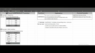Excel SUMPRODUCT Function Explained with Examples | Beginner to Advanced