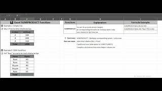 Excel SUMPRODUCT Function Explained with Examples | Beginner to Advanced