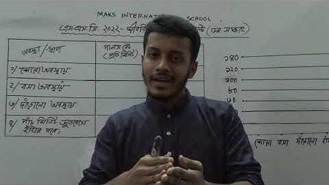 Biology Assignment SSC 2022 I 5th Week I জীববিজ্ঞান  এসাইনমেন্ট এস.এস.সি.২০২২   ৫ম সপ্তাহ