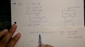Vibration I Lecture 21 I Numerical 1 | Vibration Isolation and Transmissibility