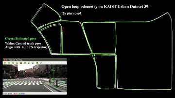 Pose Estimation for Ground Robots: On Manifold Representation,Integration, Re-Parameterization