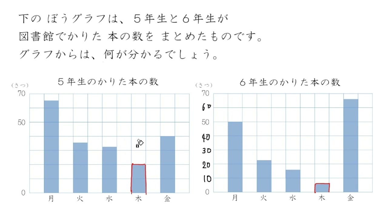 【小３ 算数】ぼうグラフをよみとる②２つのグラフ