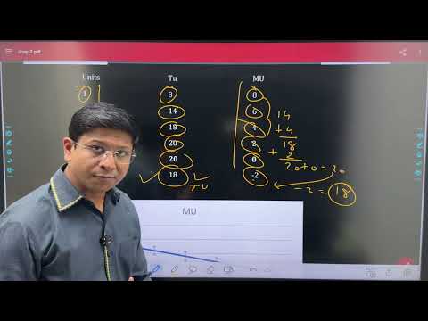 Class 11 Economics | Concept of Utility Explained | Consumer Equilibrium