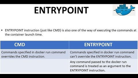 #24 Dockerfile ENTRYPOINT Instruction | #BIG NO TO PAID TUTORIALS | Docker CMD vs ENTRYPOINT