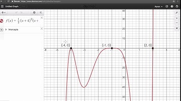 Multiplicity of Zeros and Turning Points