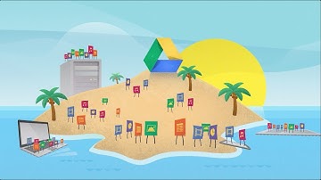 Google Drive for Work - Sync