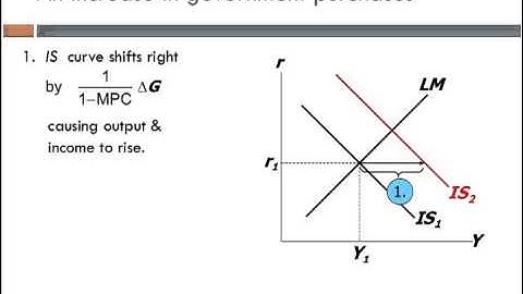Intermediate Macroeconomics-Chapter 11 Lecture 2