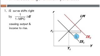 Intermediate Macroeconomics-Chapter 11 Lecture 2