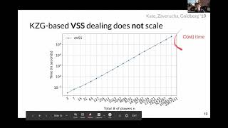 Towards Scalable Threshold Cryptosystems