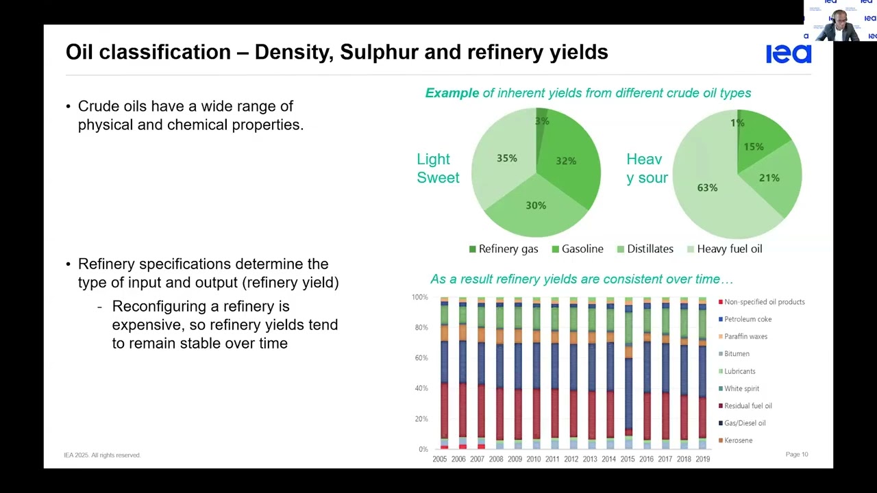 Webinar: IEA Statistics Training 2025 - Oil (Russian)