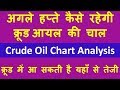 क्रूड में आ सकती है यहाँ से तेजी !! CRUDE OIL ANALYSIS IN HINDI !! क्रूड चार्ट एनालिसिस