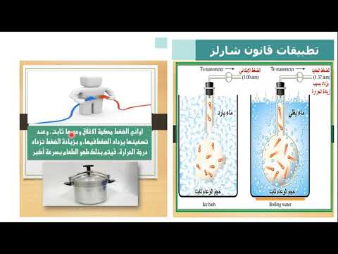 القانون العام للغازات قانون جاي لوساك