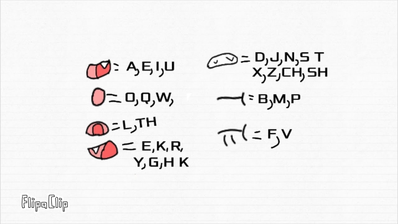 Lip sync chart - YouTube