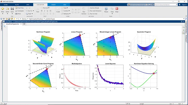 What are Optimisation tools? (2023)
