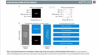 AI for Estimating Heterogeneous Treatment Effects