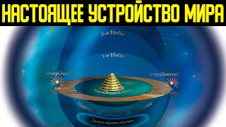 ✅ Что говорится в Ведах о земле? Строение вселенной.