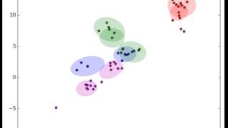 Incremental Gaussian Mixture Model with synthetic data