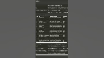 20 jobs that Claude 3.5 Sonnet will replace human! #claude #claudeai  #AItrends #AITechnology