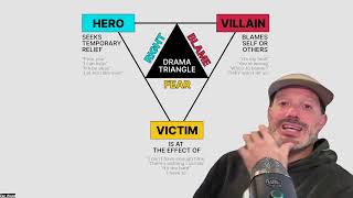 The Drama Triangle and how it impacts relationships