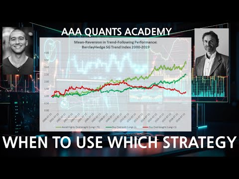 Mean Reversion VS Trend Following Strategy | Algo Trading | Python