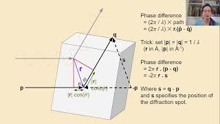 Diffraction theory for Crystallography 2