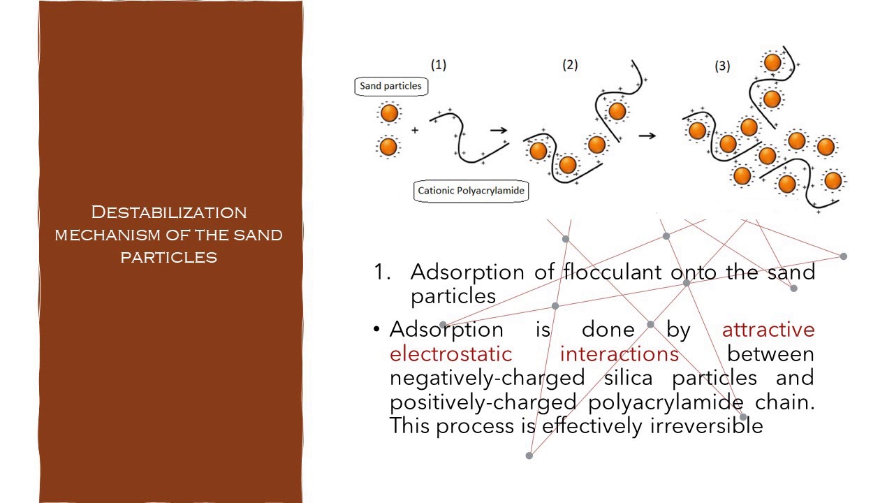 Sand Management At Offshore