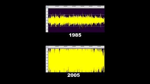 How To Do Your Own Audio Mastering