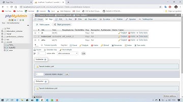 Php Kullanıcı Girişi ile Veritabanına bağlanma