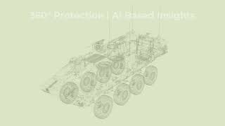 IMCO's SAVS - Situational Awareness Video System