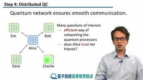 14-4 Distributed and blind quantum computation