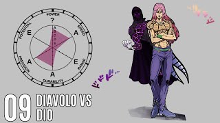 What-If Diavolo King Crimson Requiem Vs Dio The World