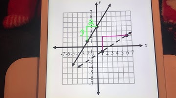 Finding Slope Using Rise Over Run - Slope of Horizontal and Vertical Lines