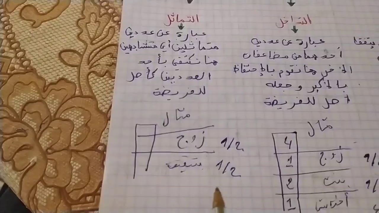 أجي تفهم الارث :  تأصيل المسائل أي كيفية استخراج أصل المسألة في حدود 14 دقيقة و مع تمارين تطبيقية .