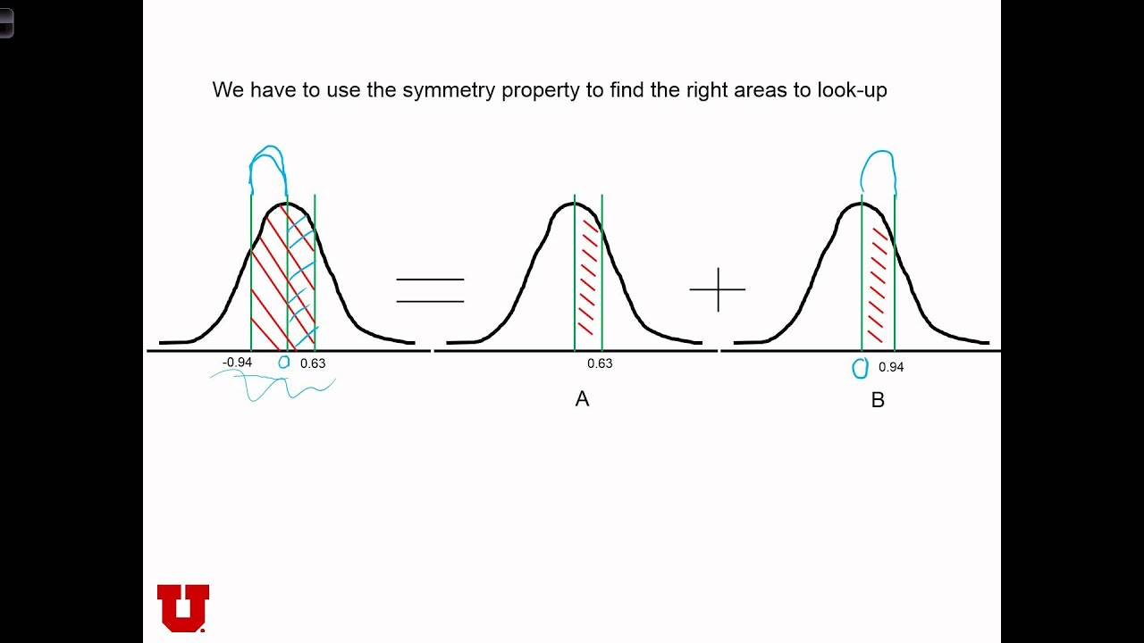 ⁣GEOG 3020 Lecture 10-8   Continuous Probability Distributions