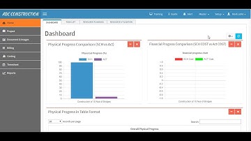 Cost Estimation In Project Management | Project Cost Management