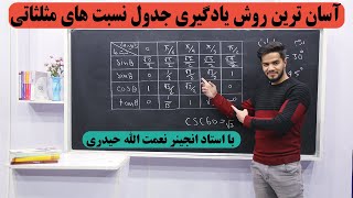 آسان ترین روش یادگری جدول نسبت های مثلثاتی/گزینه آخر