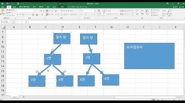 정보처리산업기사 실기 NCS학습모듈 응용SW 기초기술 활용 2-1
