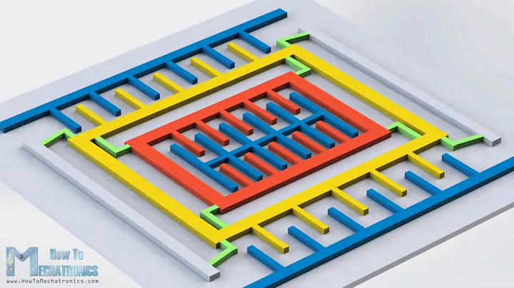 Inertial Measurent Unit IMU working principle