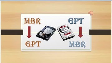 Convert MBR to GPT/ GPT to MBR and No data loss