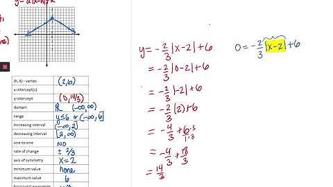 A2T Unit 1 skill 4 cont   Solving absolute value equations