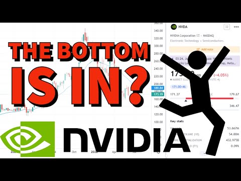 MUST WATCH! Nvidia Stock (NVDA) | Price Predictions Using Technical Analysis.