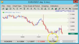 Boris and Kathy Forex Weekly - 12/12/2016 - Majors