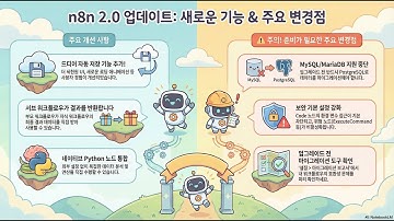 n8n 2.0 업데이트: 주요 변경점 및 기능 분석