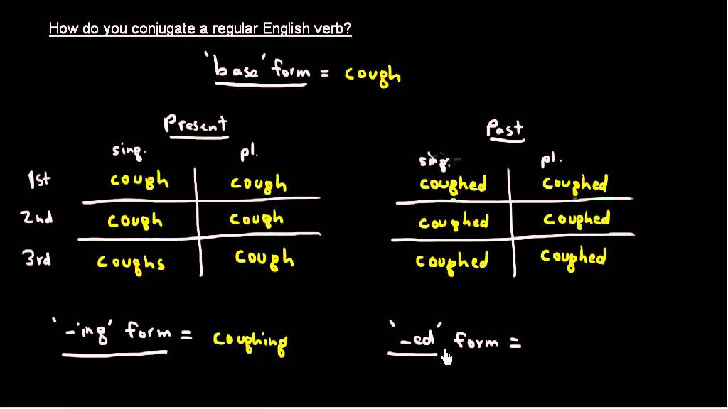 Conjugating A Regular English Verb Youtube