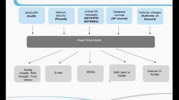 iSecurity in Just 7 (actually almost 10!) Minutes