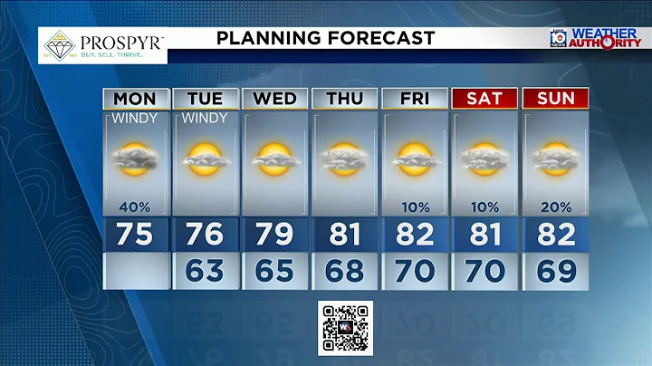 Local 10 Weather Video Forecast: 12/15/25 Afternoon Edition