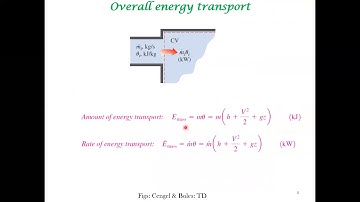 Energy Balance Via Control Volume-Steady State Systems