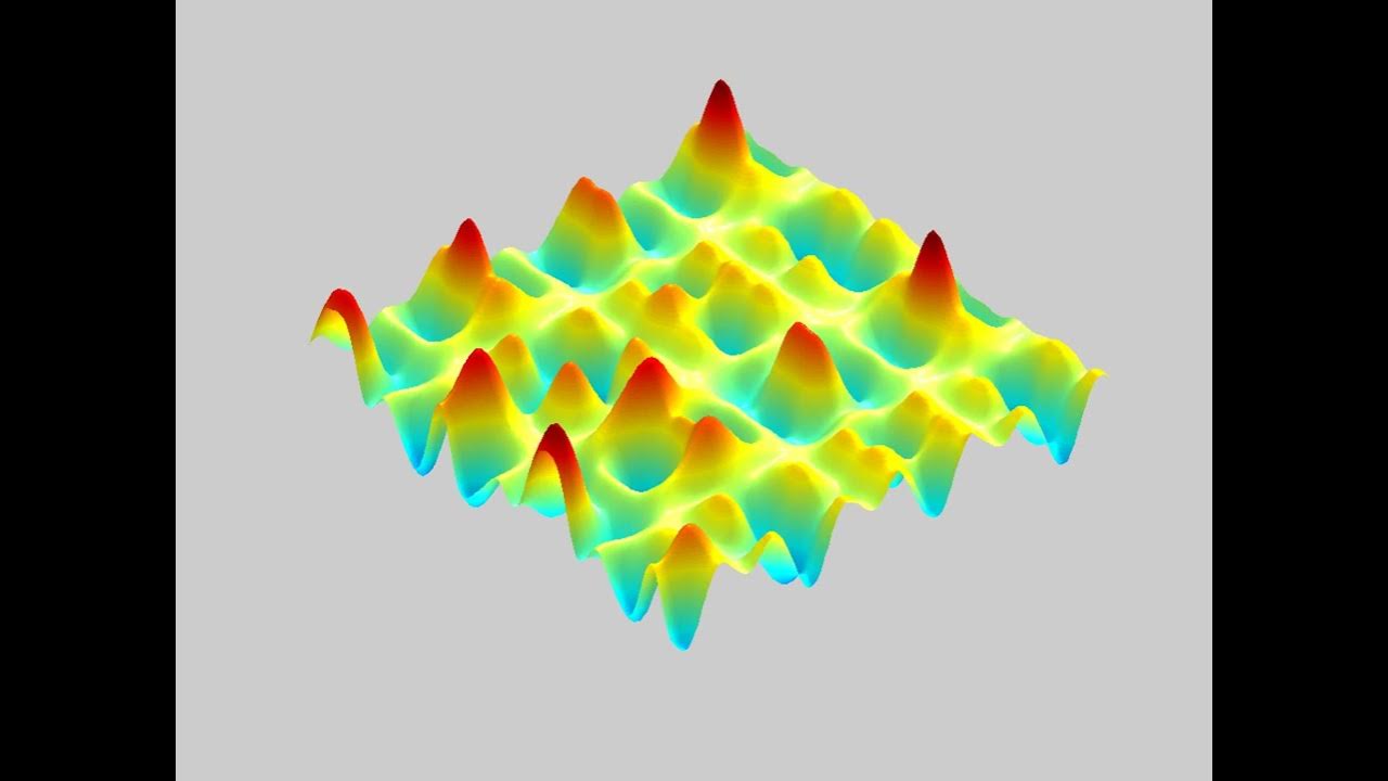 Particle swarm optimization. Particle swarm optimization visualization.