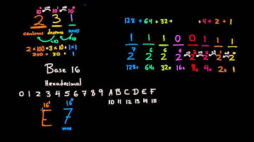 Introducción al sistema numérico hexadecimal